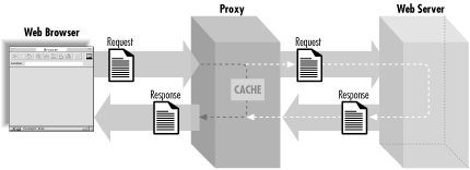 Figure 2-10