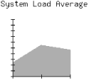 Figure 13-1