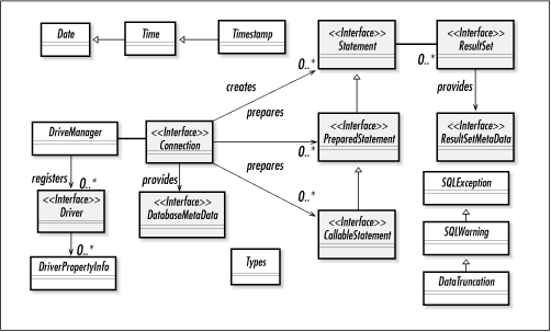 Figure 14-1