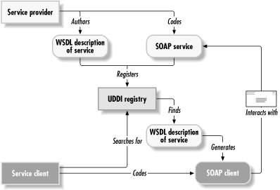 Figure 13-1