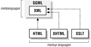 Figure 1-2