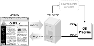 Figure 4-1