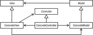 Figure 4-5