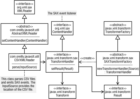 Figure 5-5