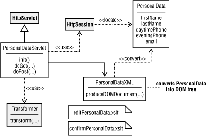 Figure 6-4