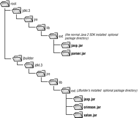 Figure 9-3