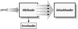 Figure 2-2