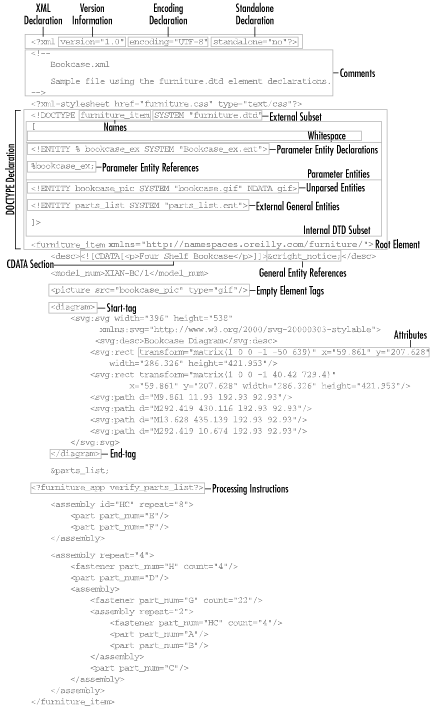 Figure 20-1