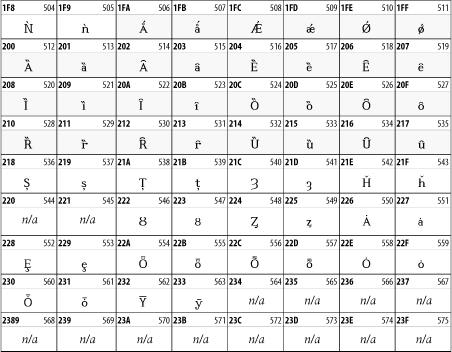 Figure 26-8