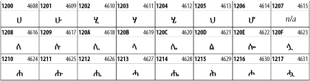 Figure 26-20