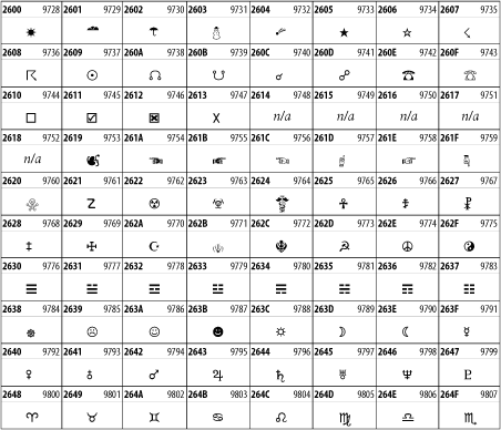 Figure 26-32