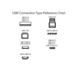 File:256px-USB Connection Type Reference Chart.jpg