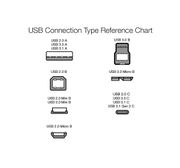 File:180px-USB Connection Type Reference Chart.jpg