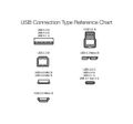 120px-USB Connection Type Reference Chart.jpg