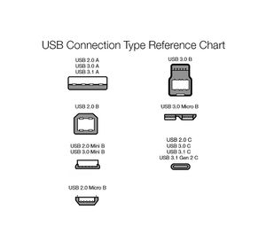 File:300px-USB Connection Type Reference Chart.jpg
