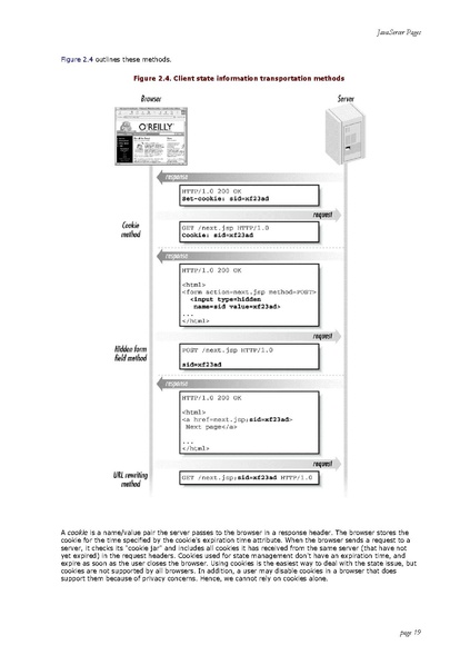 File:Java server Pages (1e 2000).pdf