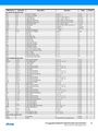 Page14-180px-Atmel-8271-8-bit-AVR-Microcontroller-ATmega48A-48PA-88A-88PA-168A-168PA-328-328P datasheet Summary.pdf.jpg