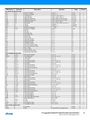 Page14-180px-Atmel-8271-8-bit-AVR-Microcontroller-ATmega48A-48PA-88A-88PA-168A-168PA-328-328P datasheet Summary.pdf.jpg