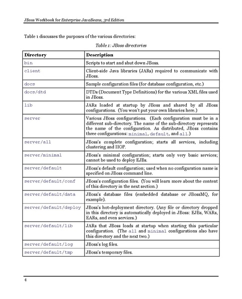 File:JBoss 3.2 Workbook for Enterprise JavaBeans 3rd E.pdf