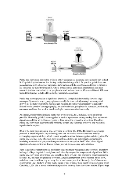 File:Network Security with OpenSSL.pdf