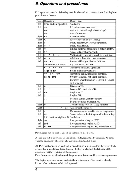 File:Programming Perl 5 Quick Reference Guide.pdf