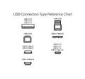 180px-USB Connection Type Reference Chart.jpg