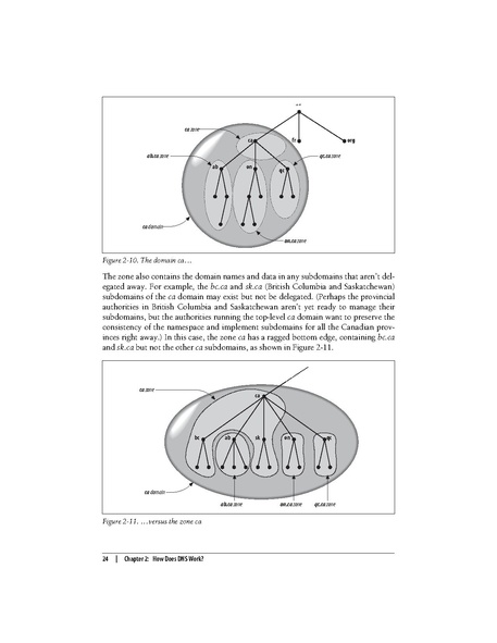 File:DNS and BIND (5th Edition).pdf