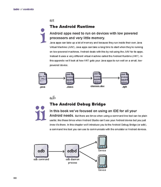 File:Head First Android Development - 1e.pdf
