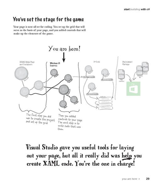 File:Head First C- - 3e.pdf