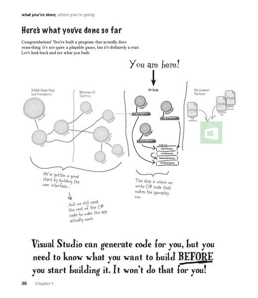 File:Head First C- - 3e.pdf