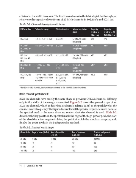 File:802.11ac A Survival Guide (1e 2013).pdf
