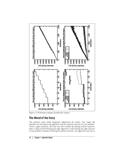 File:Algorithms In A Nutshell (1e 2008).pdf
