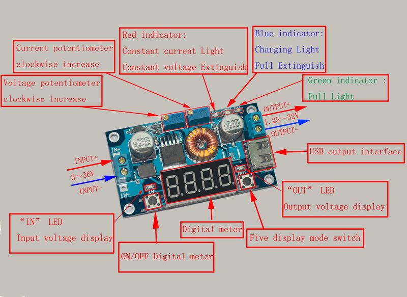 File:1200px-CN4015-3.1 Diagram.jpg