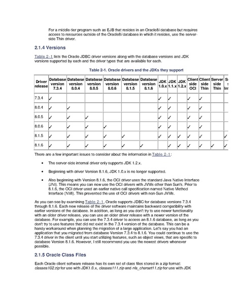 File:Java Programming with Oracle ODBC.pdf