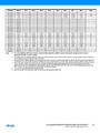 Page12-270px-Atmel-8271-8-bit-AVR-Microcontroller-ATmega48A-48PA-88A-88PA-168A-168PA-328-328P datasheet Summary.pdf.jpg