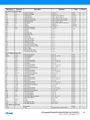 Page14-360px-Atmel-8271-8-bit-AVR-Microcontroller-ATmega48A-48PA-88A-88PA-168A-168PA-328-328P datasheet Summary.pdf.jpg