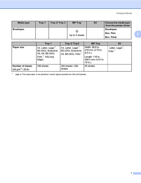 File:Cv hl5340d usaeng usr b.pdf