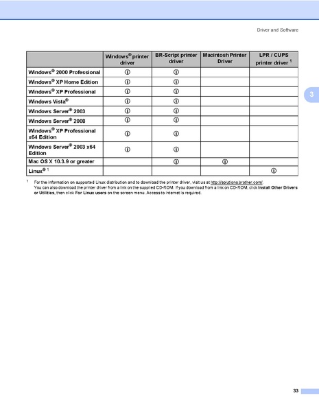 File:Cv hl5340d usaeng usr b.pdf