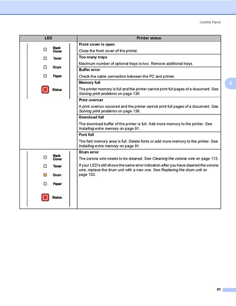 File:Cv hl5340d usaeng usr b.pdf
