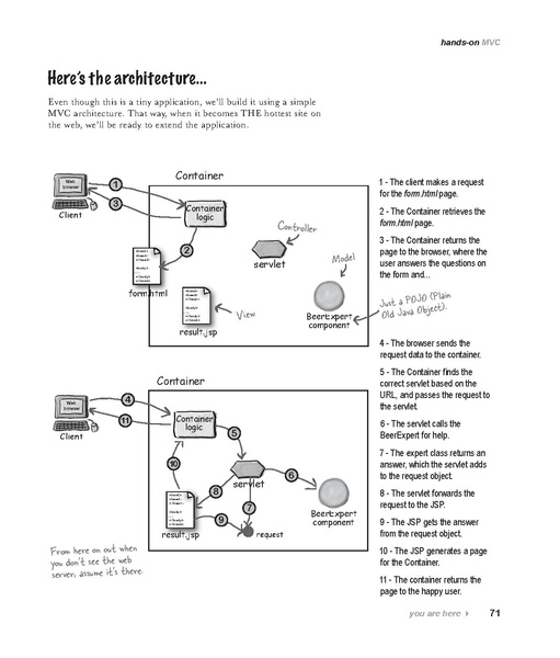 File:Head First Servlets & JSP - 2e.pdf