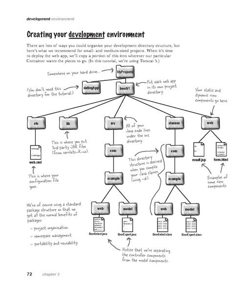 File:Head First Servlets & JSP - 2e.pdf