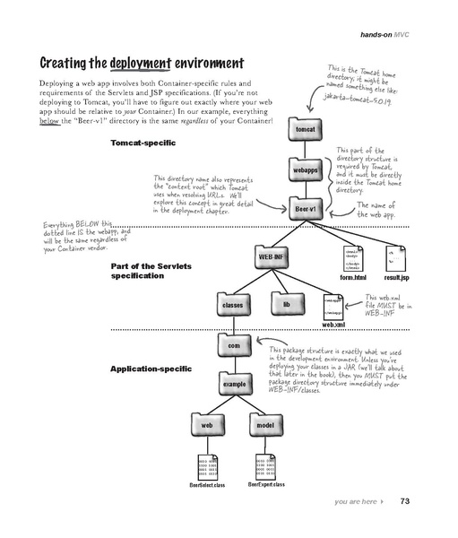 File:Head First Servlets & JSP - 2e.pdf