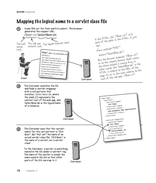 File:Head First Servlets & JSP - 2e.pdf