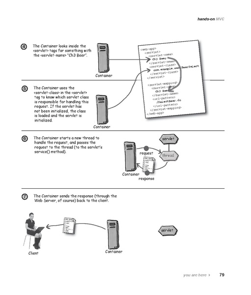 File:Head First Servlets & JSP - 2e.pdf