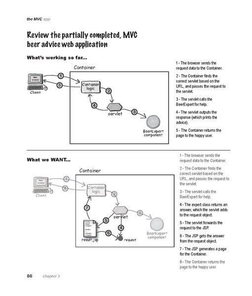 File:Head First Servlets & JSP - 2e.pdf