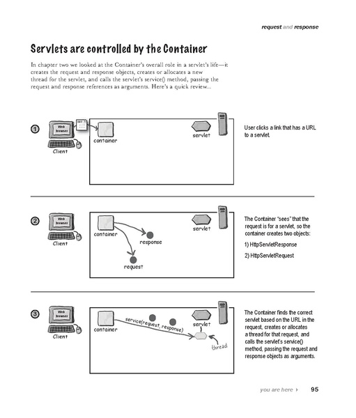 File:Head First Servlets & JSP - 2e.pdf