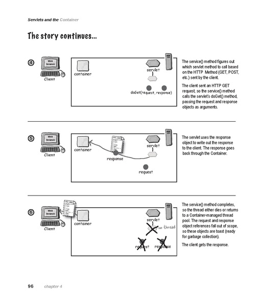 File:Head First Servlets & JSP - 2e.pdf