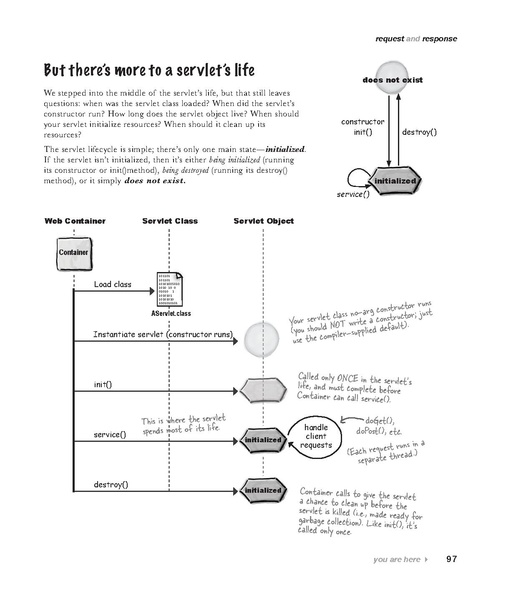 File:Head First Servlets & JSP - 2e.pdf