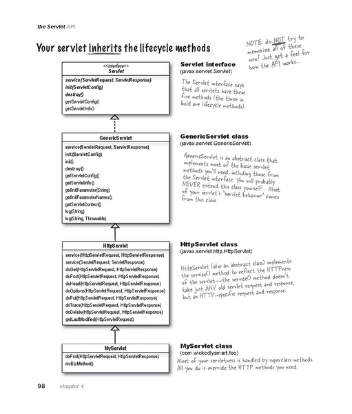 File:Head First Servlets & JSP - 2e.pdf