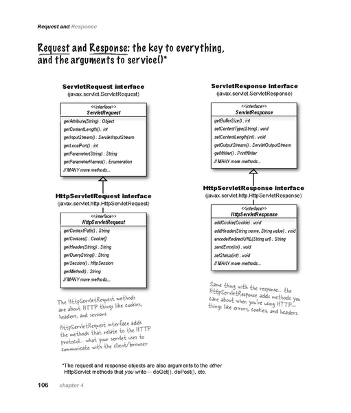 File:Head First Servlets & JSP - 2e.pdf
